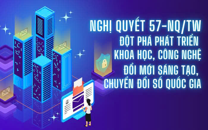 Nghị quyết 57-NQ/TW ngày 22/12/2024 của Bộ Chính trị về đột phá phát triển khoa học, công nghệ, đổi mới sáng tạo và chuyển đổi số quốc gia