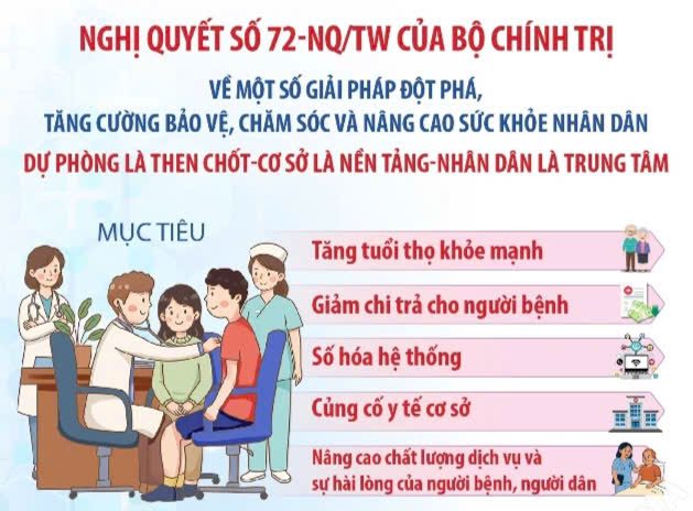 Nghị quyết 72 – Thách thức và trách nhiệm trong thực thi chuyển đổi số y tế