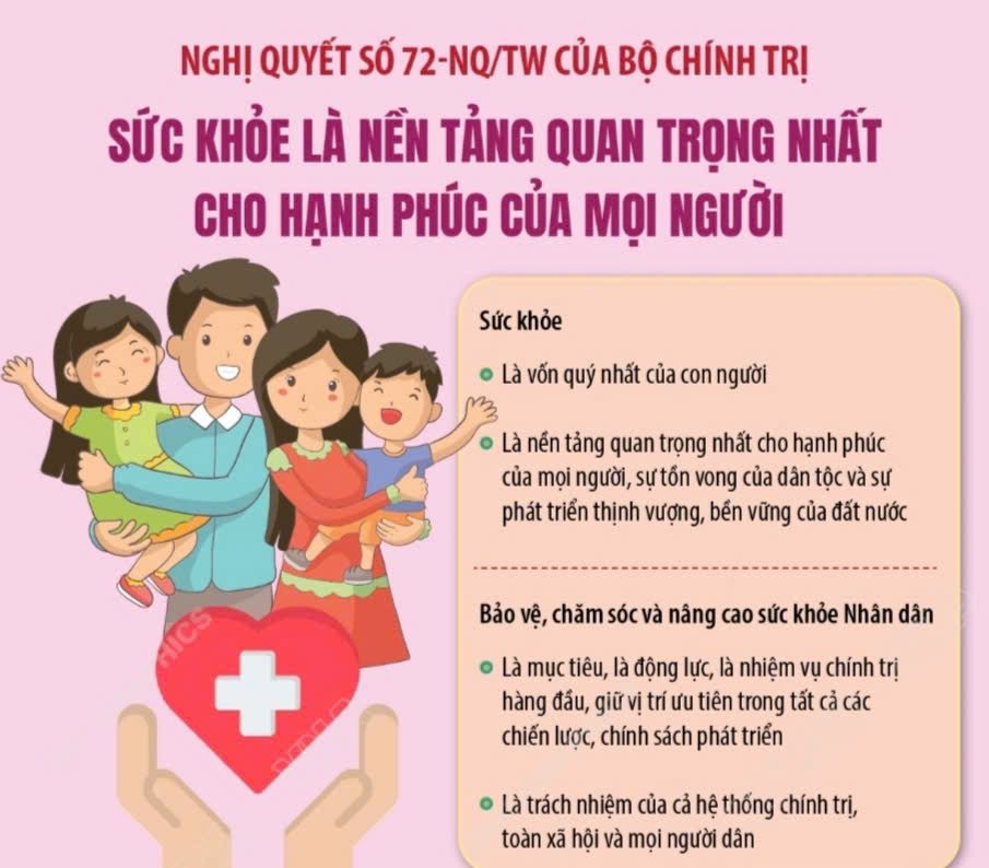 Nghị quyết 72: Đổi mới toàn diện y tế, hướng tới sức khỏe nhân dân và y tế số hiện đại