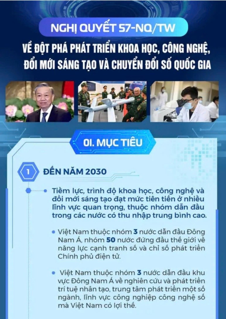 Nghị quyết 57-NQ/TW về đột phá phát triển khoa học, công nghệ, đổi mới sáng tạo và chuyển đổi số Quốc gia