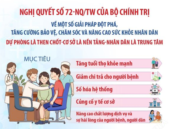 Nghị quyết 72-NQ/TW về một số giải pháp đột phá, tăng cường bảo vệ, chăm sóc sức khỏe nhân dân