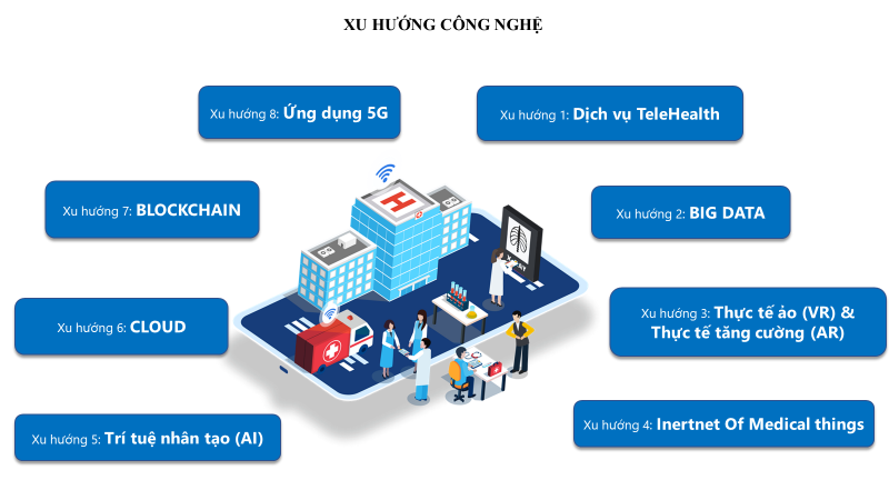 Xu hướng công nghệ năm 2025