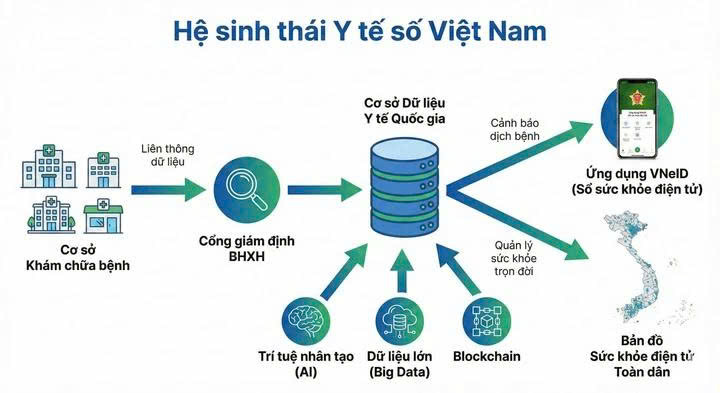 Ứng dụng AI, chuyển đổi số và bệnh viện thông minh là chìa khoá nâng cao sức khoẻ toàn dân